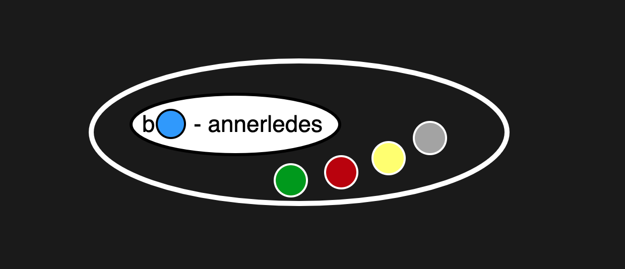 Bo-Annerledes